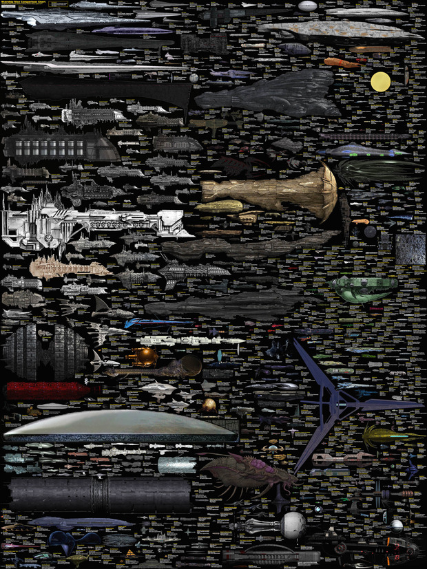 The Most Complete Chart of Sci-Fi Ships Ever Is Now Complete! (actualizado a 2014)