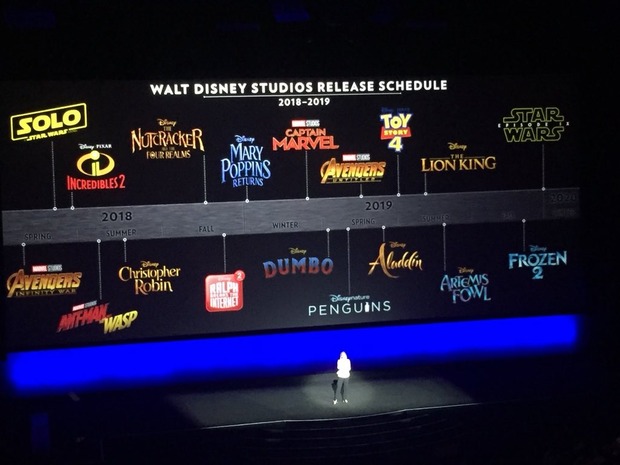 Los próximos lanzamientos de Disney (2018-2019)