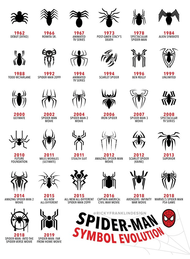 Imagen: Los 32 Símbolos que SPIDER-MAN Ha Lucido en su Pecho. 