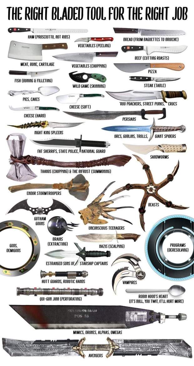 Imagen: Puedes identificar cada Arma con su Película?. 