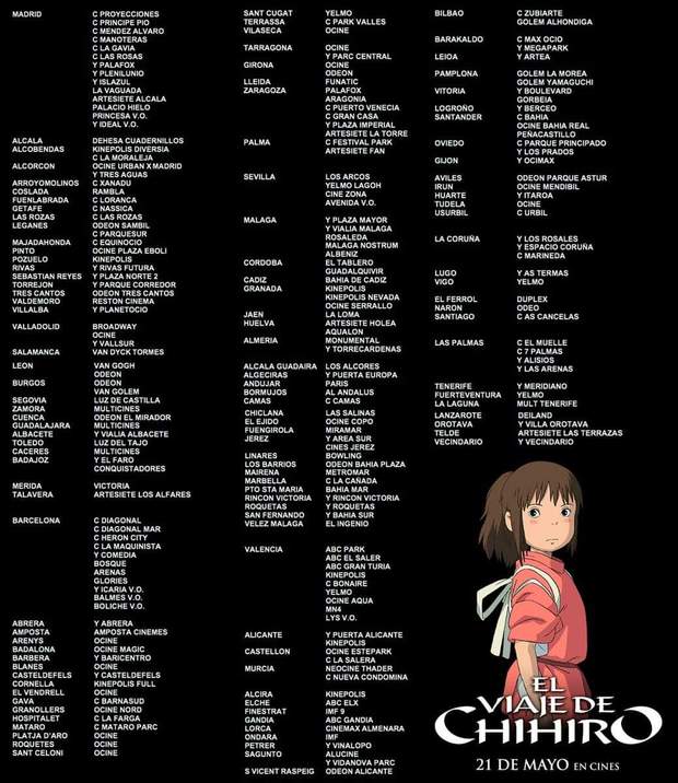 Listado de Cines donde se Proyectará (El Viaje de Chihiro). 