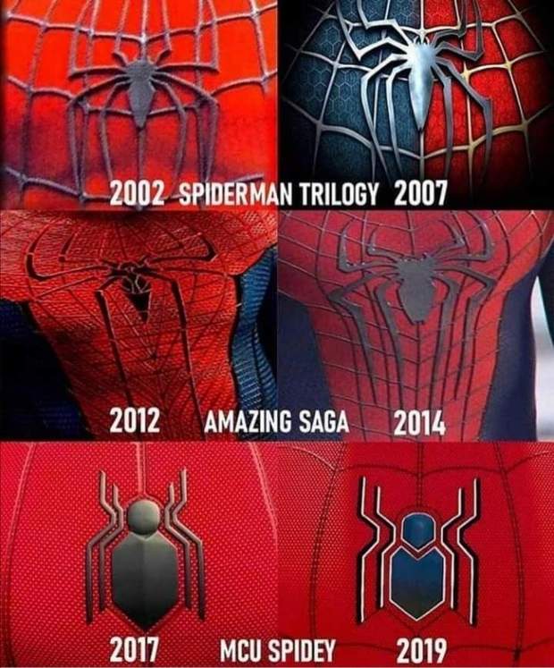 Qué símbolo, pelicula, traje y personaje os gusta más de (Spider-Man)?. 