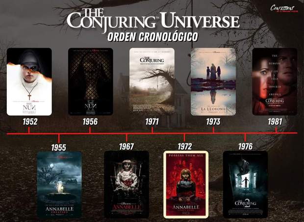 Orden Cronológico de (The Conjuring Universe).