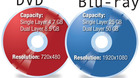 Blu-ray-vs-dvd-c_s