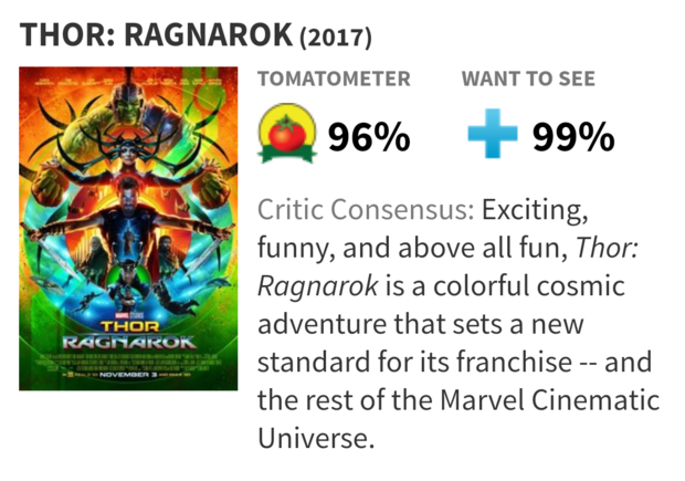 96% para Thor: Ragnarok en Rotten Tomatoes