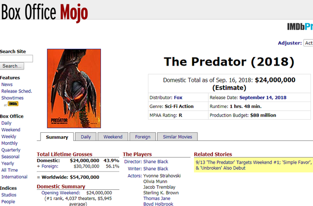 Los lamentables números de 'The Predator' en su primer fin de semana