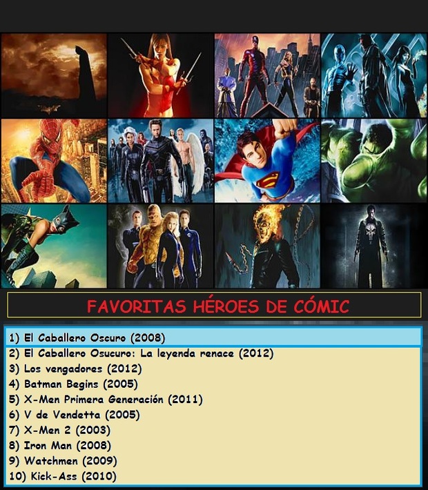 Favoritas héroes de cómic - By: Semonster