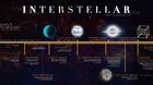 Curiosidad-otro-grafico-temporal-interstellar-c_s