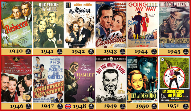 1940-1951 Los Oscar a la Mejor Película