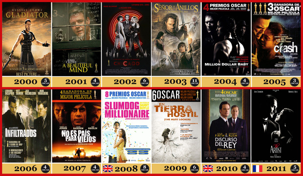2000-2011 Los Oscar a la Mejor Película