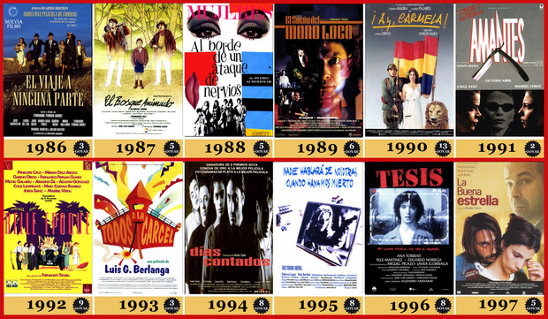 1986-1997 Los Goyas a la Mejor Película