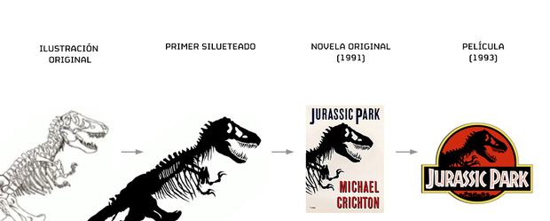 La verdadera historia del logo de Parque Jurásico