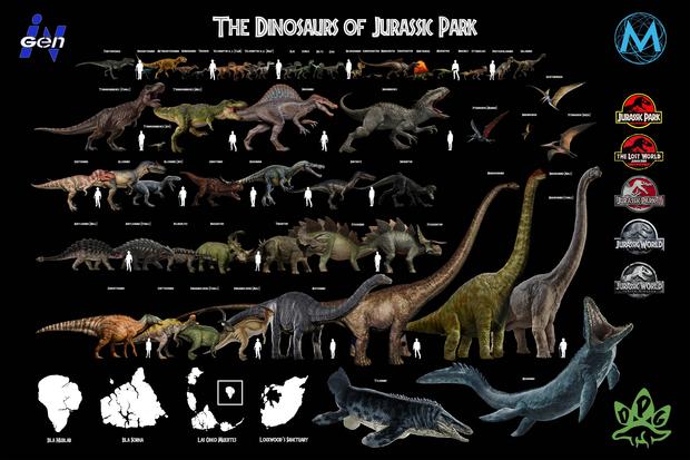 Jurassic Park / Jurassic World - Poster a alta resolución 