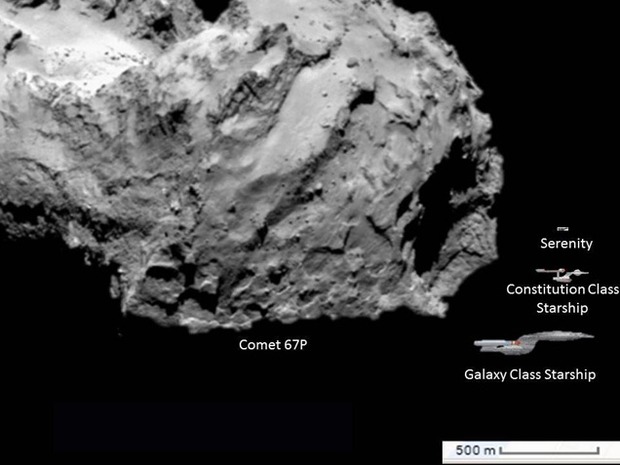 El tamaño del Cometa 67P comparado con... (4)