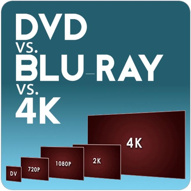 Que haréis con vuestros blu-rays cuando llegue un formato domestico en 4k ?