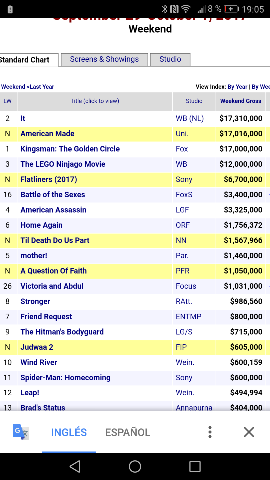 It vuelve al número 1 en USA