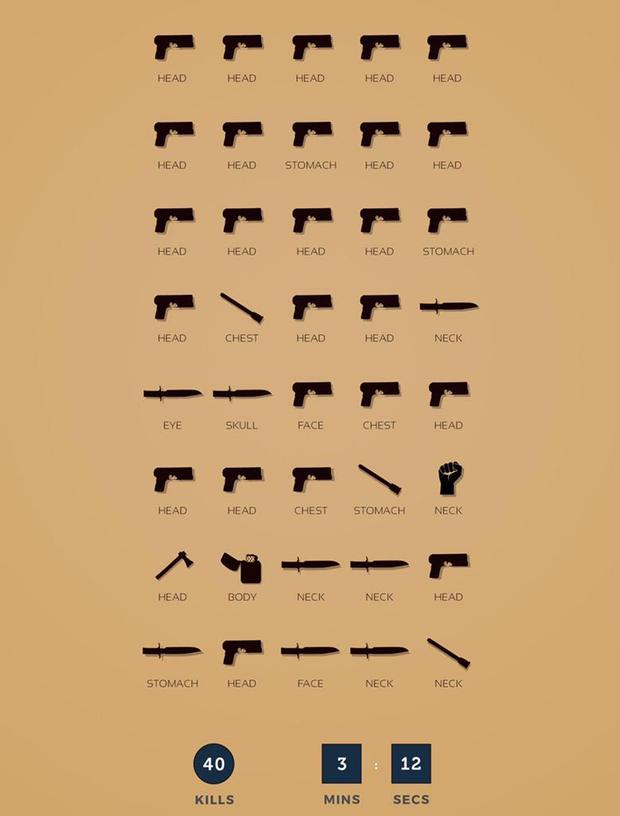 (SPOILER) Bodycount de Kingsman en la escena de la Iglesia