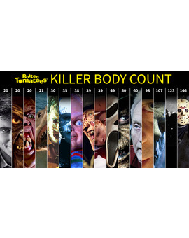 Ranking de muertes por Psychokillers y demas (Rottentomatoes)