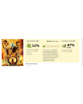 Gods of Egypt, que ha pasado Alex Proyas?
