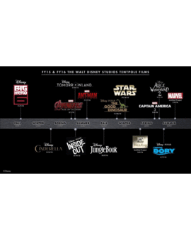 Disney y su "Plan Maestro" 2015 - 2016