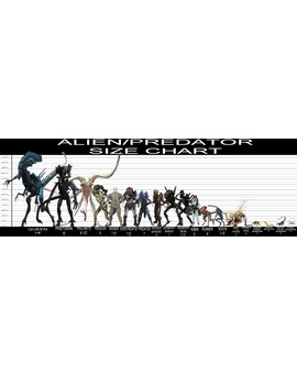 Tamaños Alien, Predator,....