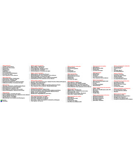 Plantilla en blanco para "La quiniela de Los Oscars 2018"