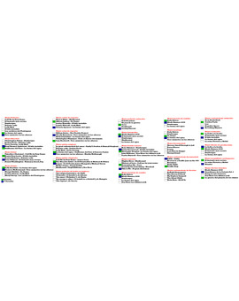 Mi quiniela para Los Oscars 2018