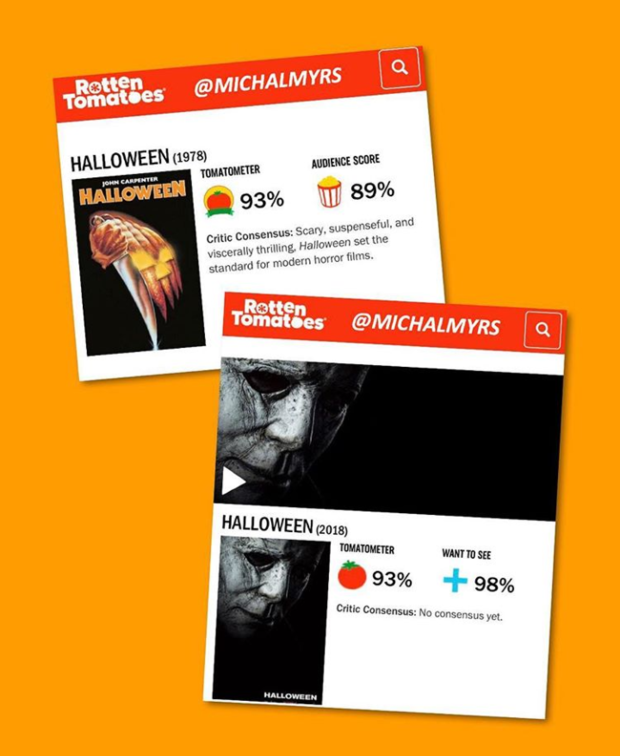 Primeras puntuaciones para: La Noche De Halloween