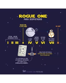 Rogue One para despistados...