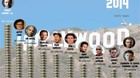 Los-actores-mejor-pagados-del-2014-c_s