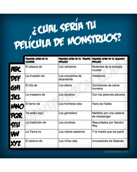 ¿Cuál sería tu película de monstruos?