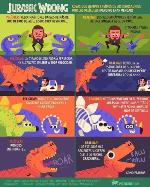 Jurassic wrong