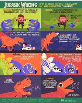 Jurassic wrong
