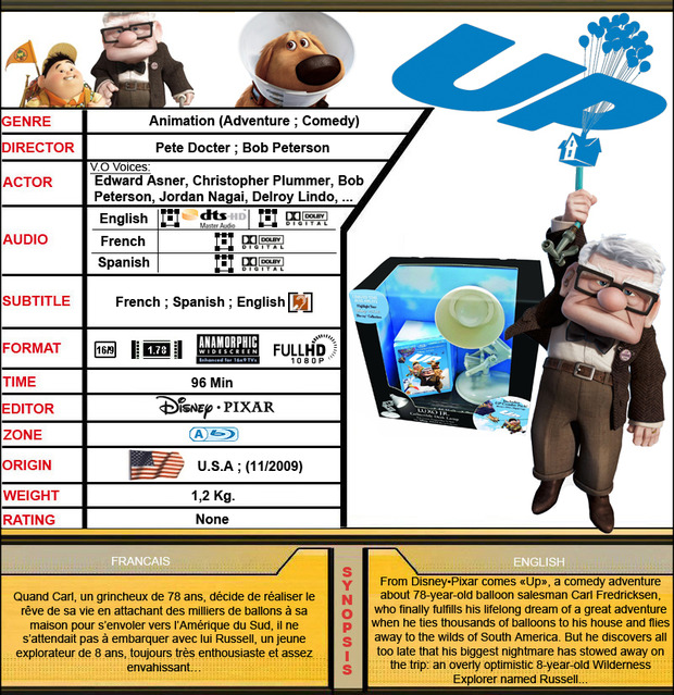 Ediciones espectaculares en Blu Ray: Up + Lampara Luxo Jr