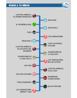 Guia Marvel ante la esperada nueva entrega de Los Vengadores. ¿Que película de los últimos años de Marvel destacariais más?