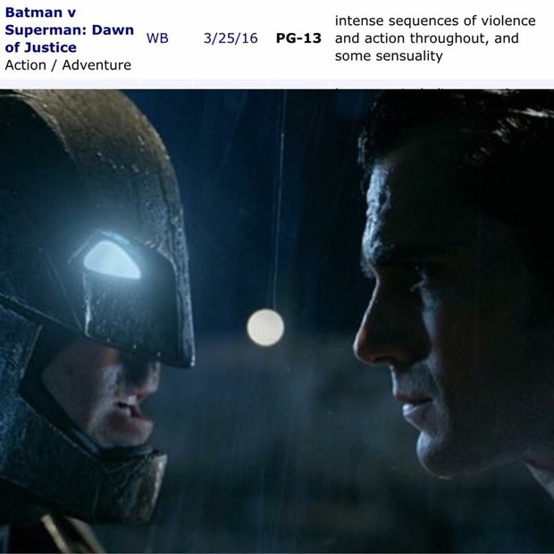 Ya tenemos calificación para edades de BatmanvSuperman