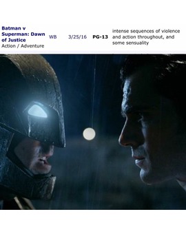 Ya tenemos calificación para edades de BatmanvSuperman
