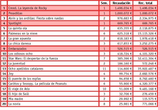 Taquilla España (29-31 Enero)