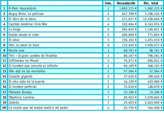 Taquilla España (20-22 Mayo)
