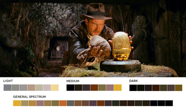 El Esquema de Color en el Cine. 