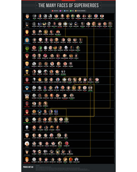 THE MANY FACES OF SUPERHEROES. Un Vistazo de Quién a sido Quién. 