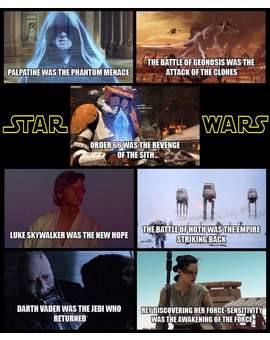 STAR WARS. El Momento en Cada Película donde el Título Pasa. 