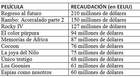 Ranking-de-taquilla-en-estados-unidos-del-ano-1985-c_s