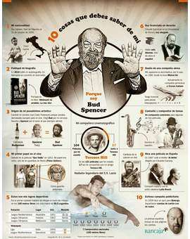 Datos de uno de los Grandes. (BUD SPENCER). 