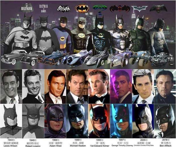BATMAN. Que Emblema, Traje, Coche, Intérprete o Personaje os gusta mas? A Mojarse. 