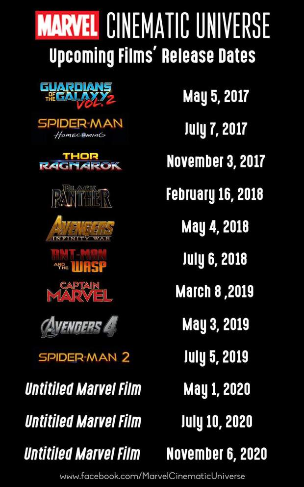 Actualización de la Pizarra de MARVEL. 