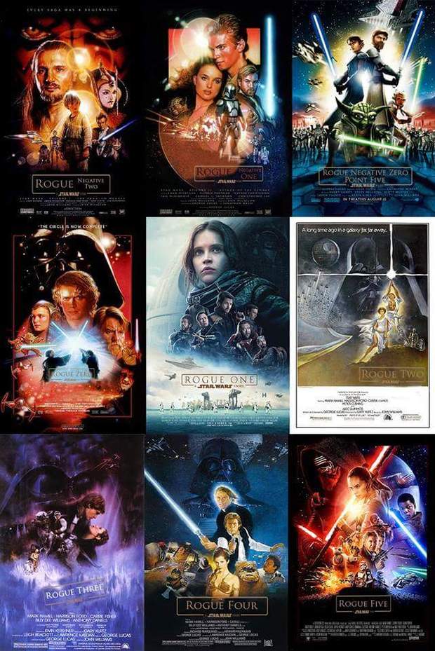 Cartel Cronológico de las Películas de (STAR WARS). 