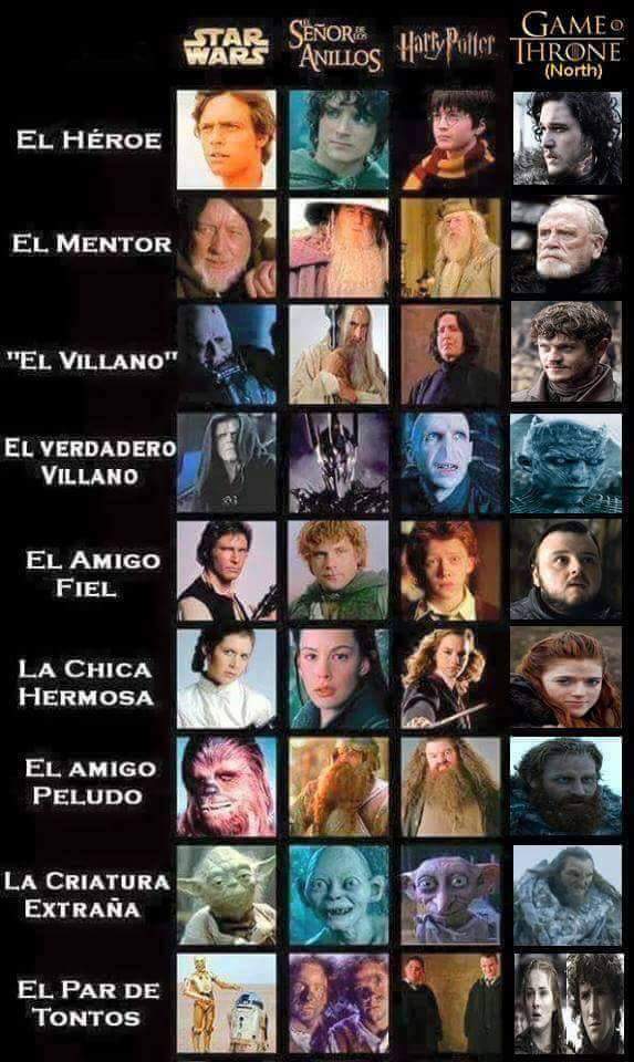 Comparativas Similares de Sagas. 