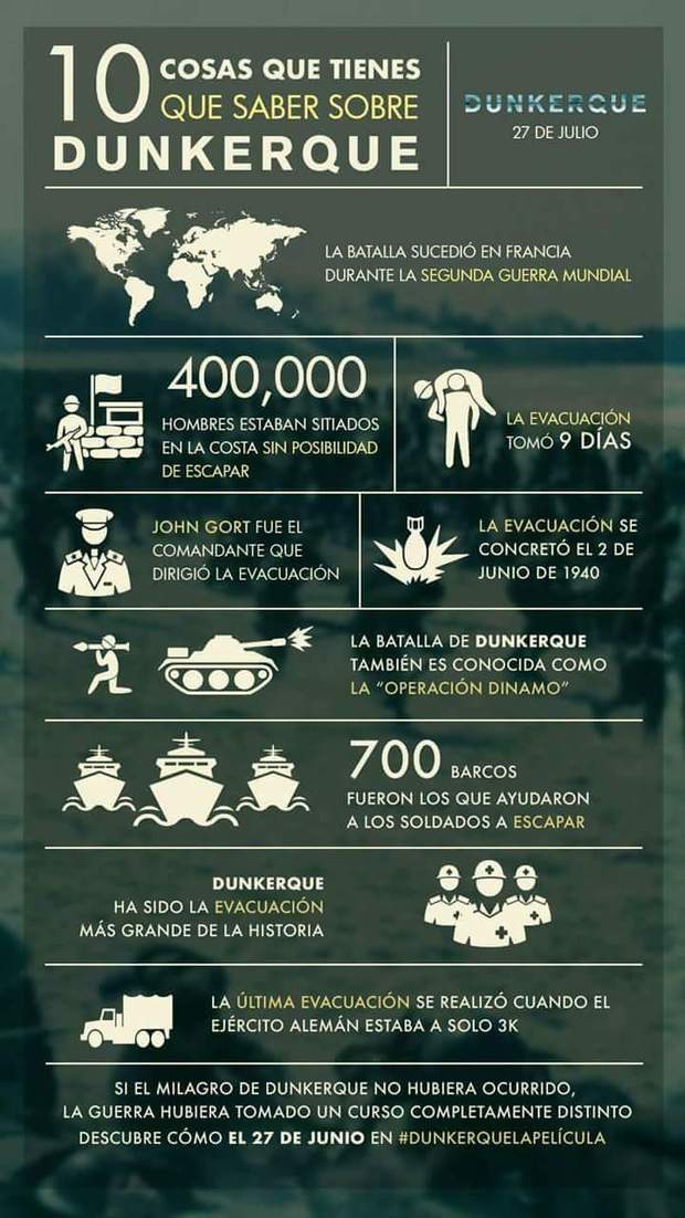 Imagen: "10 Cosas que Debes Saber de (DUNKERQUE)". 