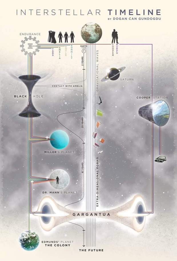 INTERSTELLAR, Guía Visual Rápida. 